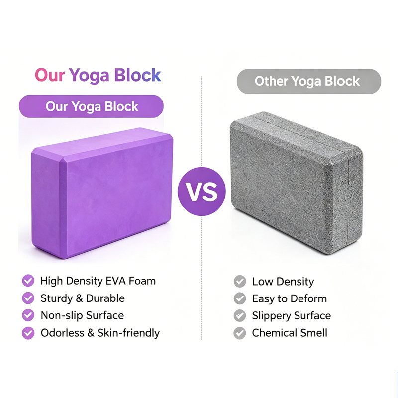 Yoga Block OEM EVA Yoga Block  - Yoga Fitness Factory review and price